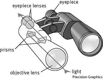 Spy Long Range Binocular In Delhi